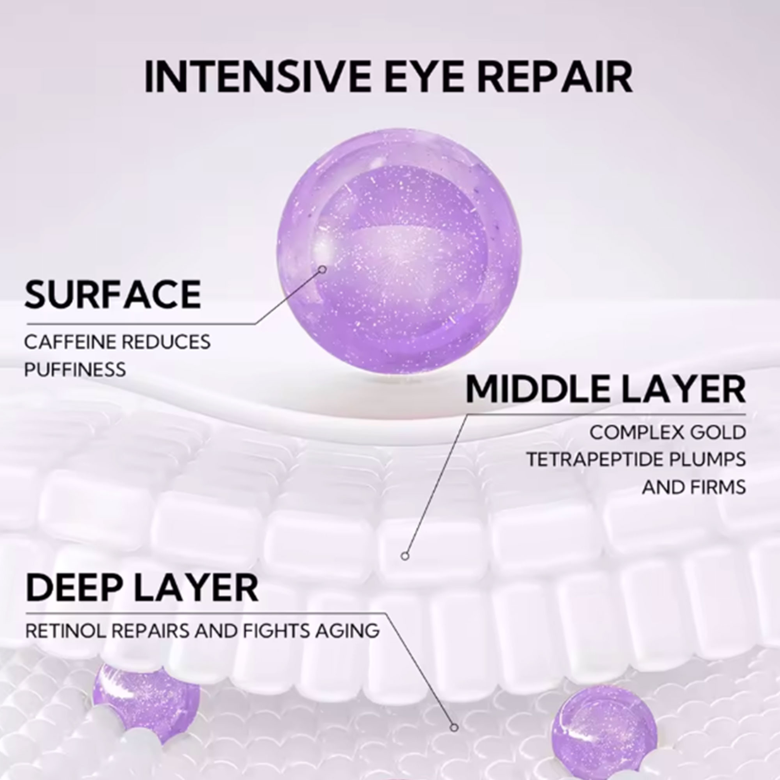 كولاجين للعين